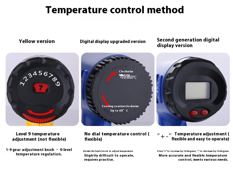 Handheld Wine Heat (220v, Function) - Commercial Equipment For Commercial Use | 220V | generation | cooling | digital | Commercial Equipment - Image 3
