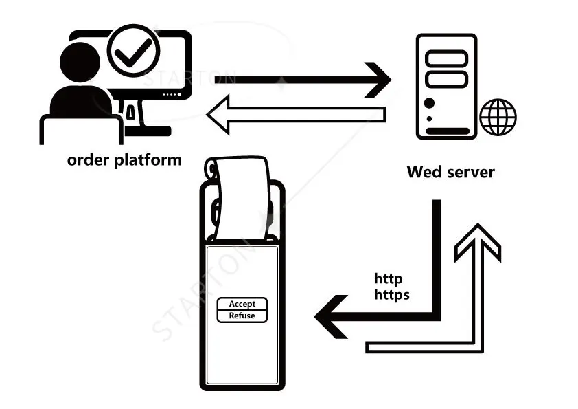 Commercial Equipment Unit - Commercial Use: Order Android One (multipoint, Bluetooth) | capacitive | bluetooth | wireless | Commercial Equipment - Image 10