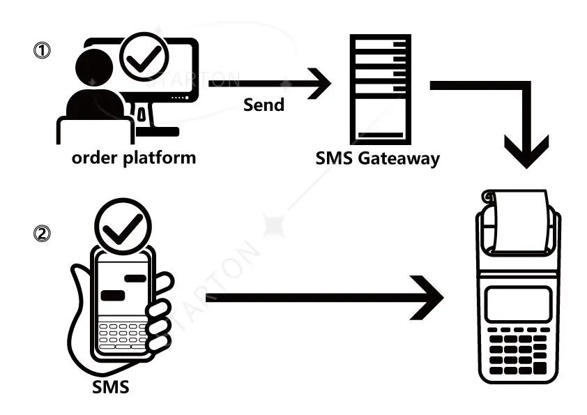 Commercial Equipment Unit - Commercial Use: Order Android One (multipoint, Bluetooth) | capacitive | bluetooth | wireless | Commercial Equipment - Image 8