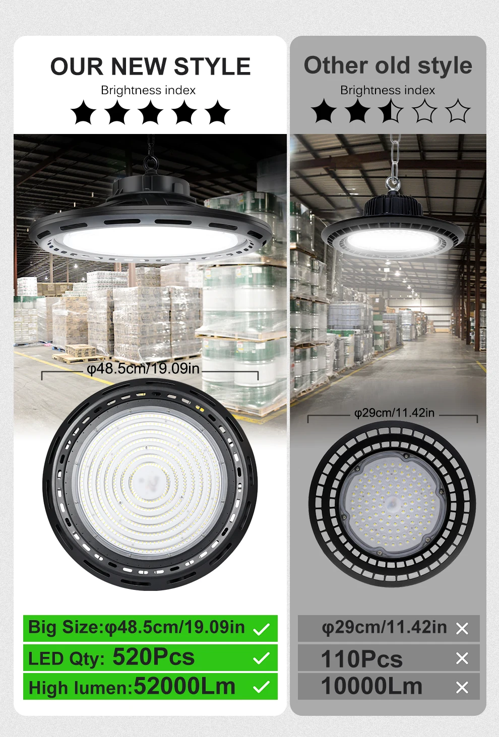 400w Bay Brightness Led Warehouses Ip65 (400w, 6000k) | Commercial Equipment | Commercial Use | 400W - Image 5