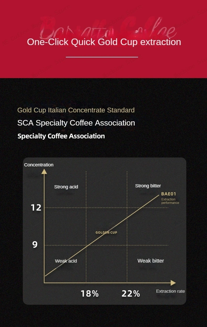 Milk Coffee Steam Multi-function Grinder Espresso Frother (same, Want) - Commercial Equipment - Commercial Use | price | cheaper. | look - Image 10