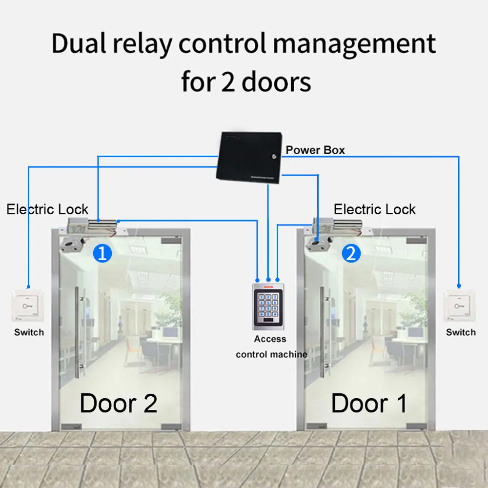 Pulse Mode Control 2-relays (case, Add/delete): Commercial Equipment - Commercial Use | case | anti-explosion | conforms | Commercial Equipment - Image 11