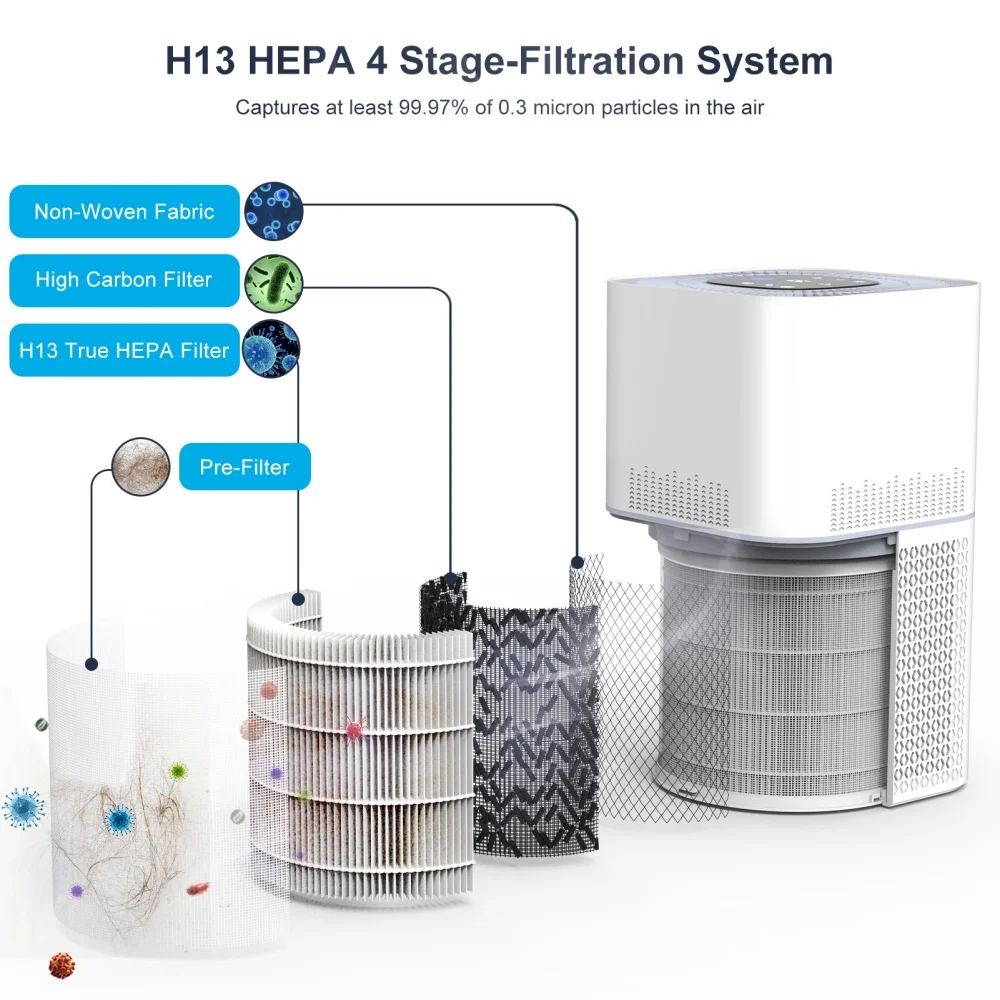 Home Hair Humidifier True (visually, When) | Commercial Equipment | Commercial Use | description | system | whisper | Commercial Equipment - Image 6