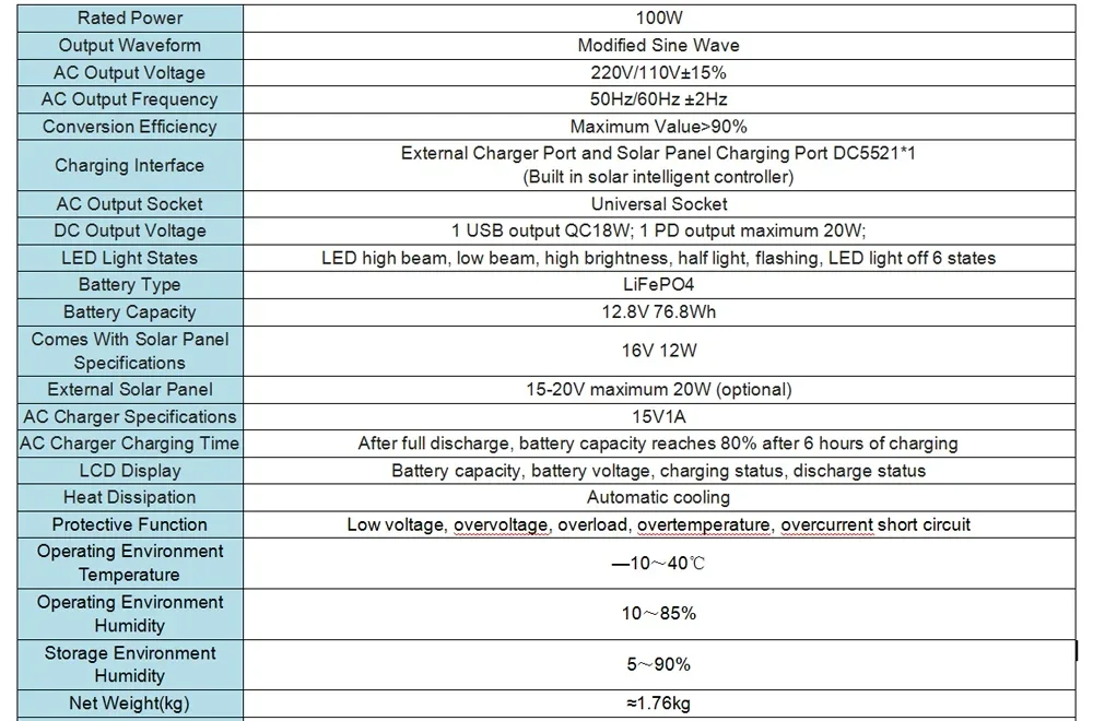 Mobile Solar Power 76.8wh (100w, 110v) - Commercial Equipment For Commercial Use | 110V | 100W | conversion - Image 16