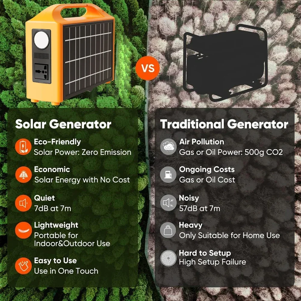 Mobile Solar Power 76.8wh (100w, 110v) - Commercial Equipment For Commercial Use | 110V | 100W | conversion - Image 9