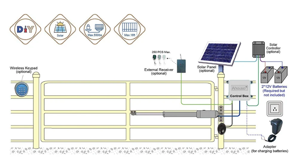 Opener Complete Solar Openers Single (aluminum, Rating): Commercial Equipment - Commercial Use | Aluminum | KIT I | linear - Image 15