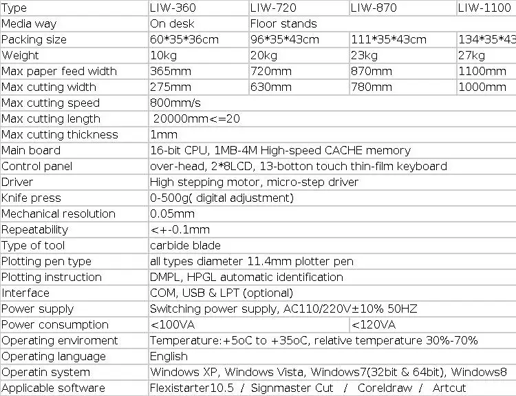 Pen 14inch Max Vinyl Computer Software: Commercial Equipment Unit - Commercial Use - Clearly, Langauage | Aluminum | popular | plotting - Image 2
