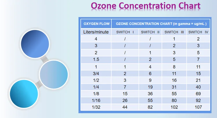 Price Catalyst 107 Medical Ozone (8.5l, Applications.) - Odor Control - Ozone Generator | 8.5L | feeding | model - Image 6