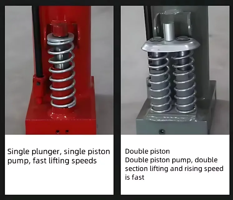 Profile Price Jack Floor Standard Hydraulic Transmission (size, Spec) | Commercial Equipment | Commercial Use | friendly - Image 10