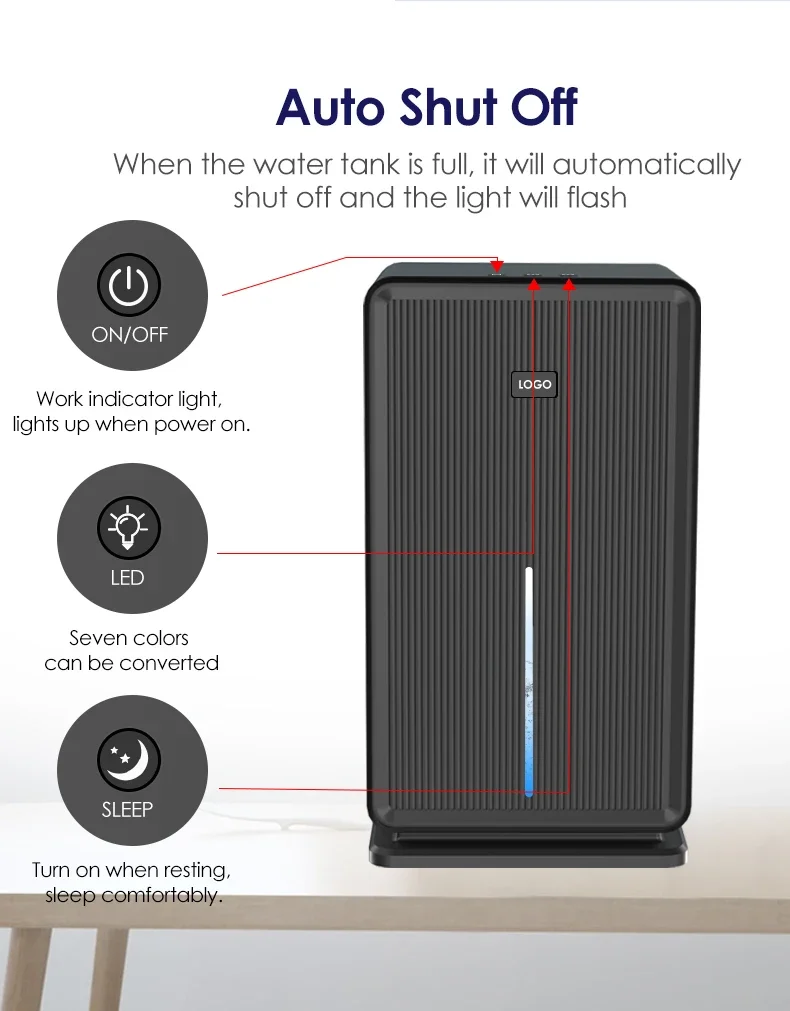 Small Dehumidifier Wardrobe Dehumidifier2024 Design (3l, Such) | Commercial Equipment | Commercial Use | 3L - Image 5