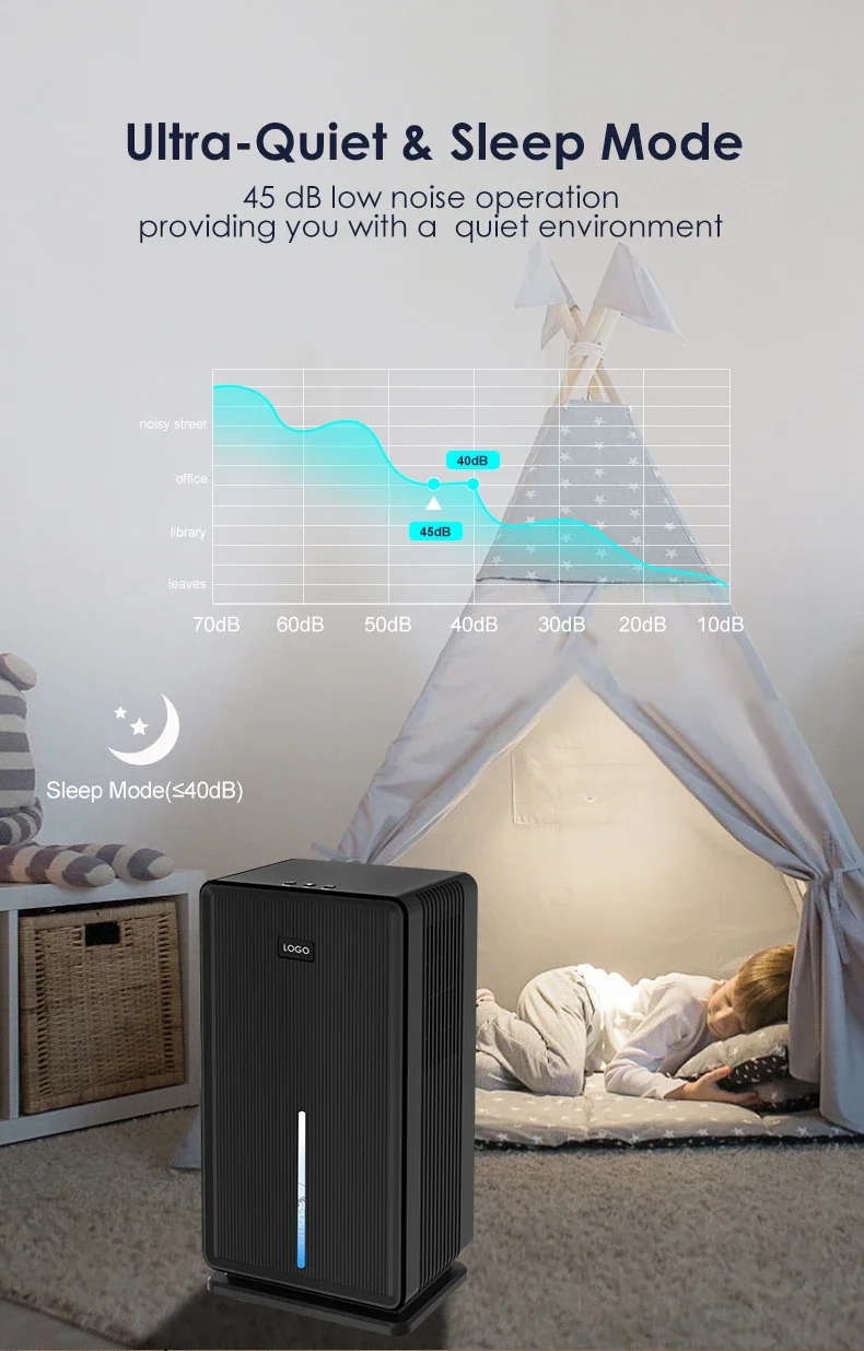 Small Dehumidifier Wardrobe Dehumidifier2024 Design (3l, Such) | Commercial Equipment | Commercial Use | 3L - Image 6