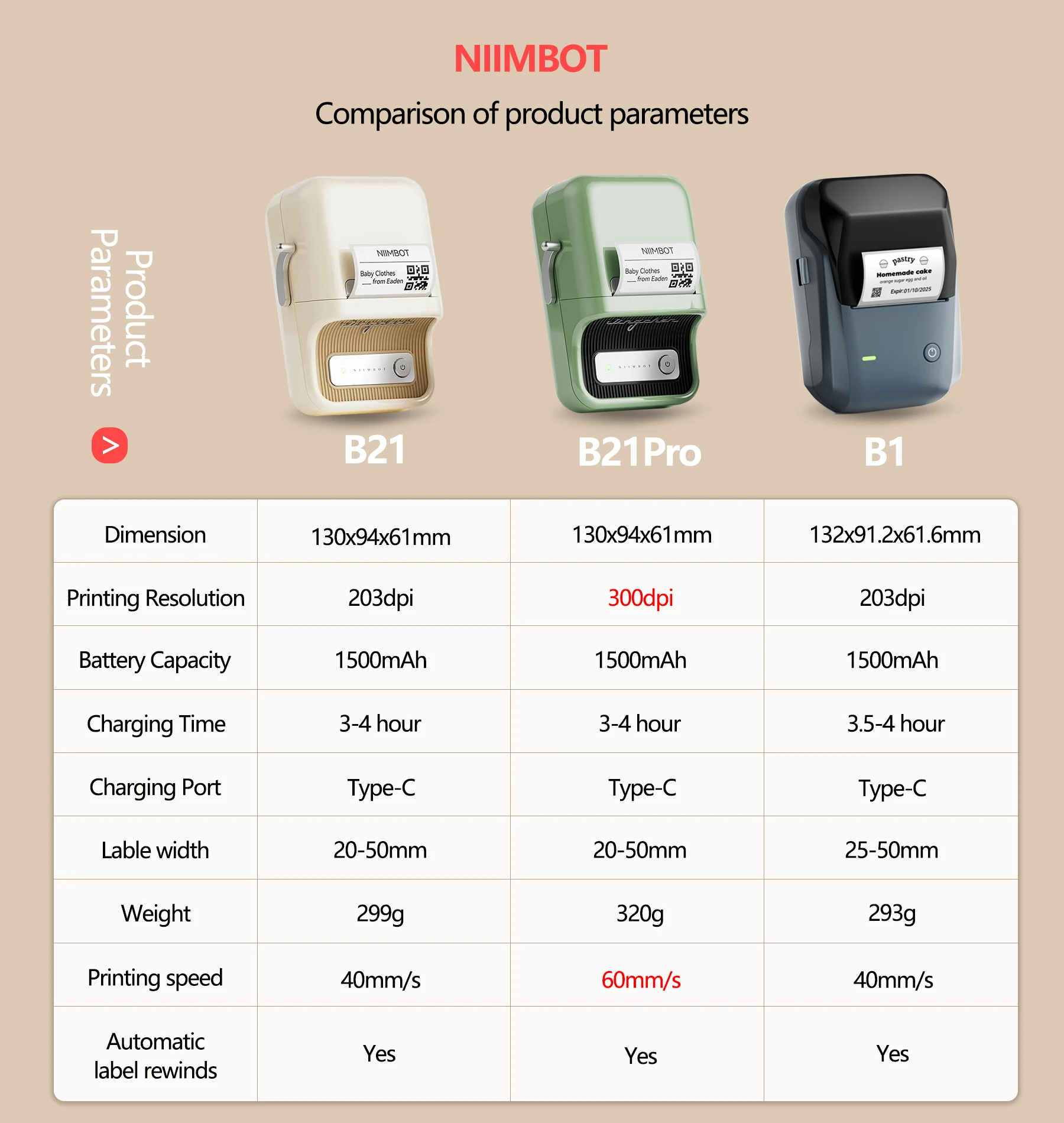 Tag Portable Label Niimbot 300dpi (printing, B21pro 300dpi 3rolls): Commercial Equipment - Commercial Use | barcode | inkless | suitable - Image 2