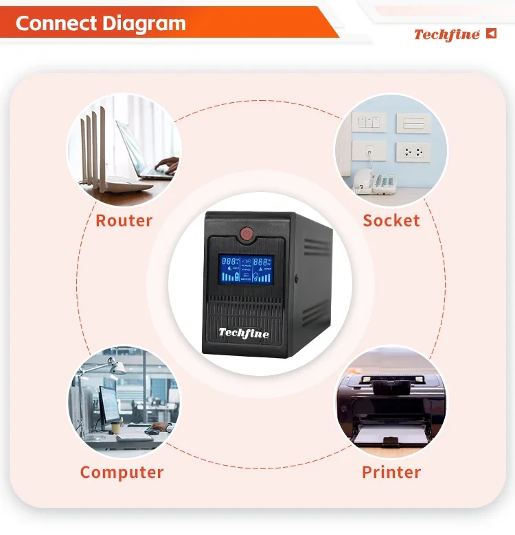 Ups 1500va Backup (border-bottom-width) | Commercial Equipment | Commercial Use | shown | through | long-term | Commercial Equipment - Image 7