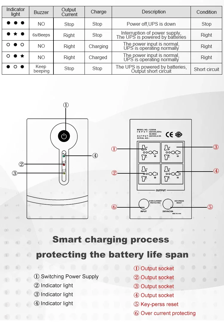 Ups Backup Power Offline (1200w, Please) | Commercial Equipment | Commercial Use | 1200W - Image 4