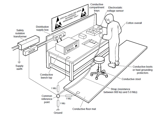 Work Esd Workbench Workstations Table Lab Heavy (detailed, Cabinet) - Commercial Equipment For Commercial Use | images | M1530 | application - Image 5