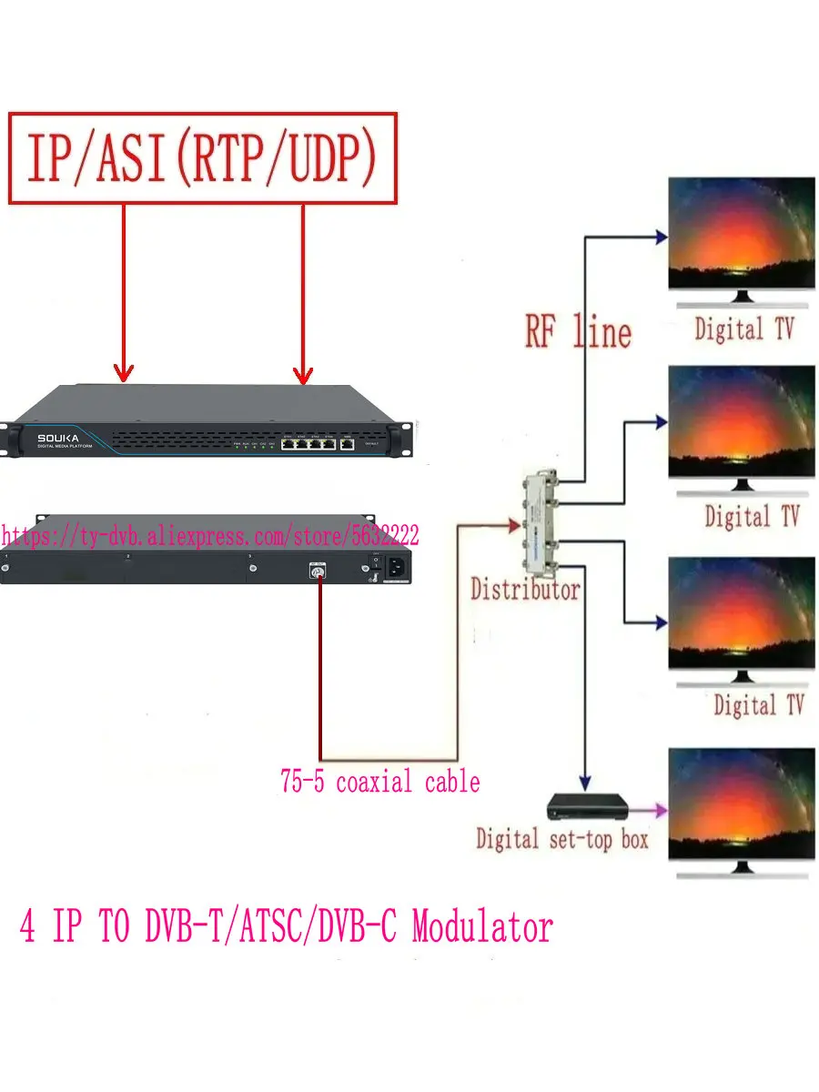 Next 4-channel Digital Broadcasting Front-end | 240V | AC100 | EN300744 | RF-96 | Commercial Equipment - Image 8